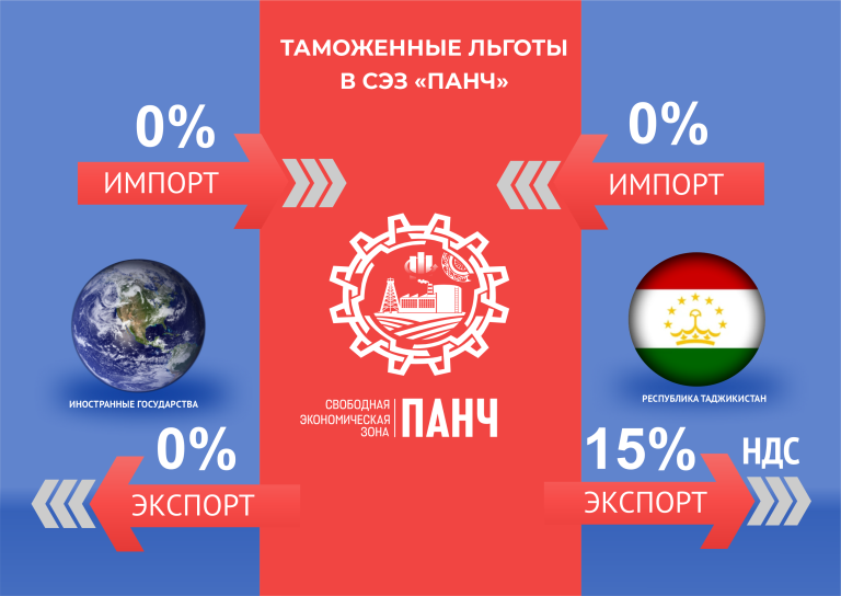 ТАМОЖЕННЫЙ ЛГОТЫ 2