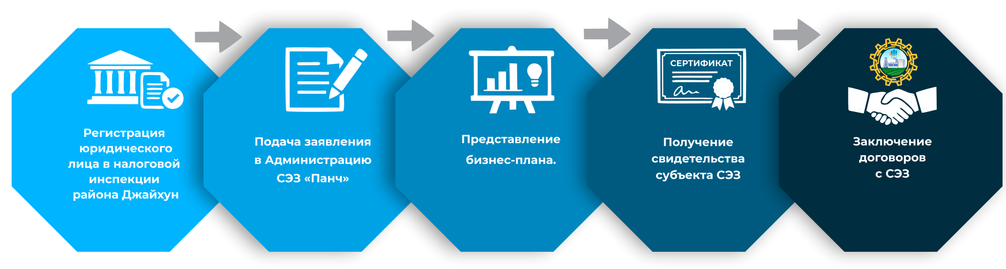 Стать субъектом 6