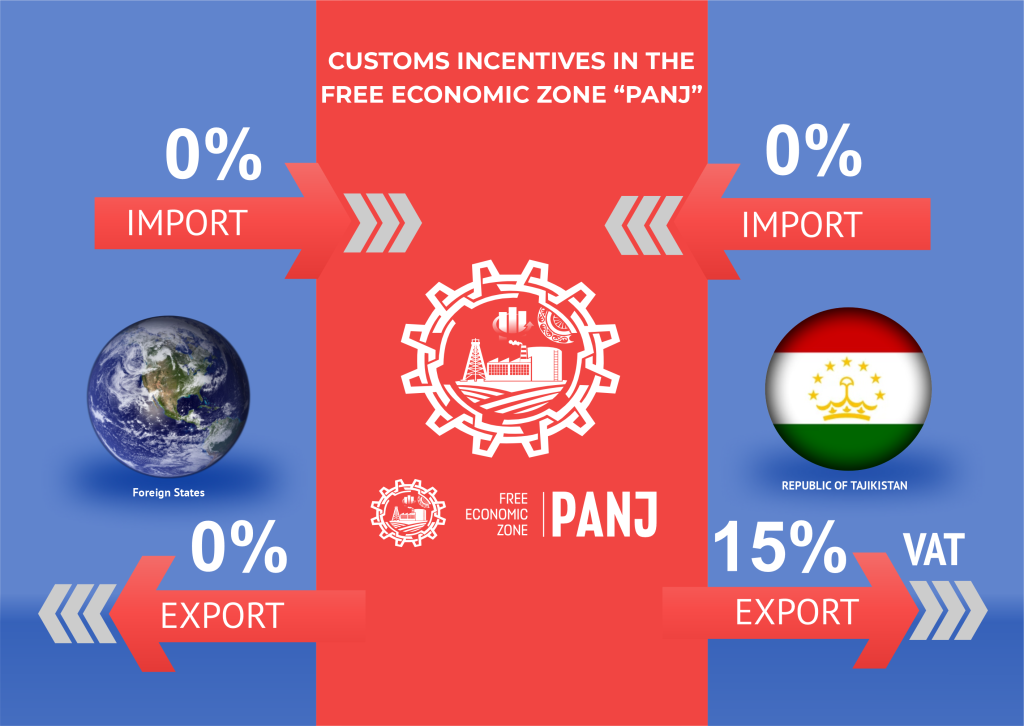 customs